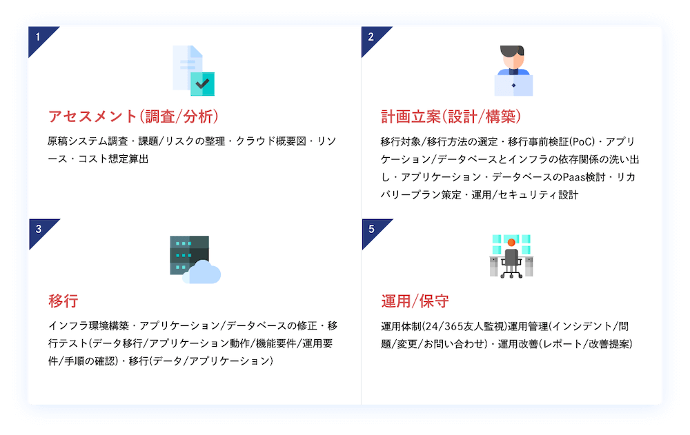 クラウド移行の流れ