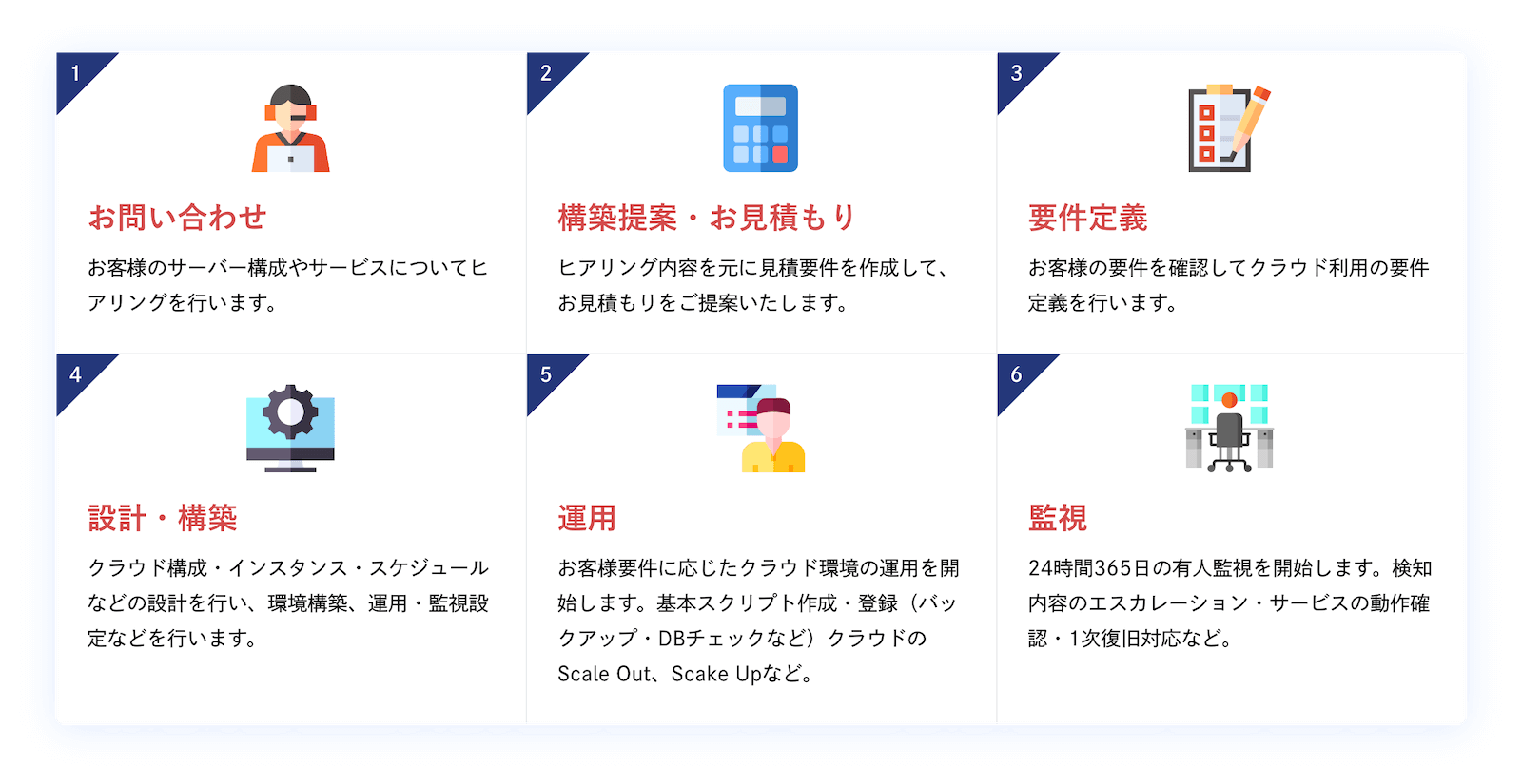 クラウド監視運用 導入までの流れ
