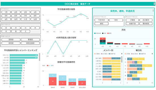 勤怠データのPower BI化例