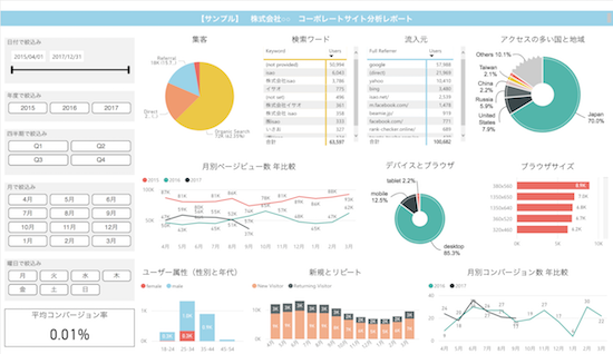 行動分析のPower BI化例