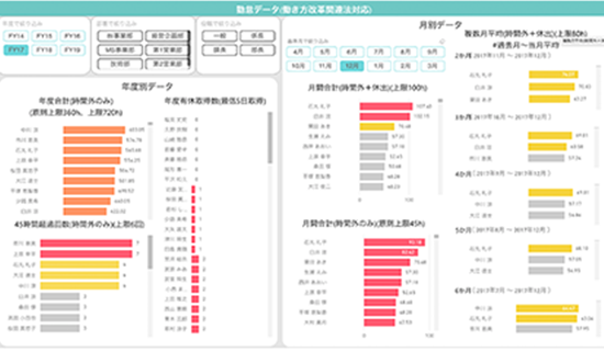働き方改革関連法のPower BI化