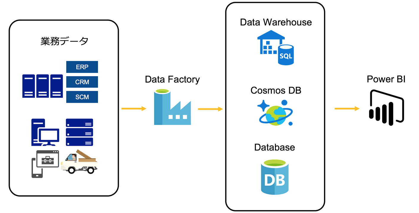 Power BI 構築例