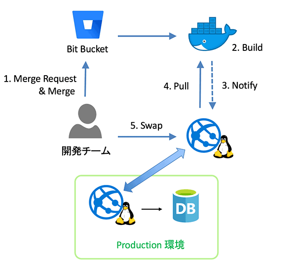 株式会社アクアビットスパイラルズ