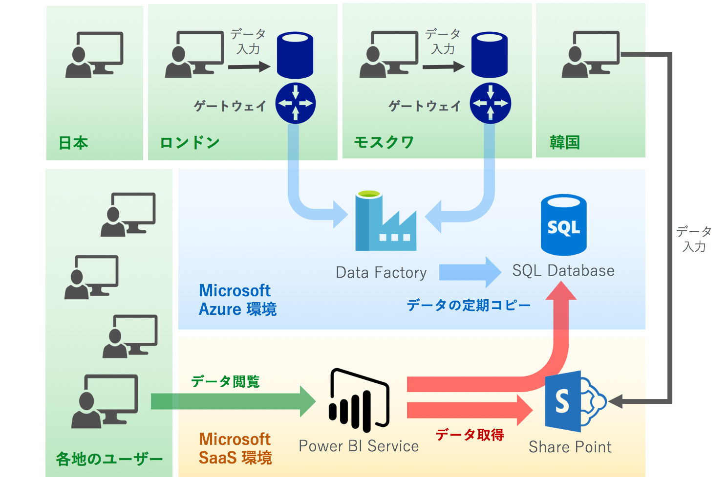 豊田通商株式会社 自動車本部 ディーラー事業部